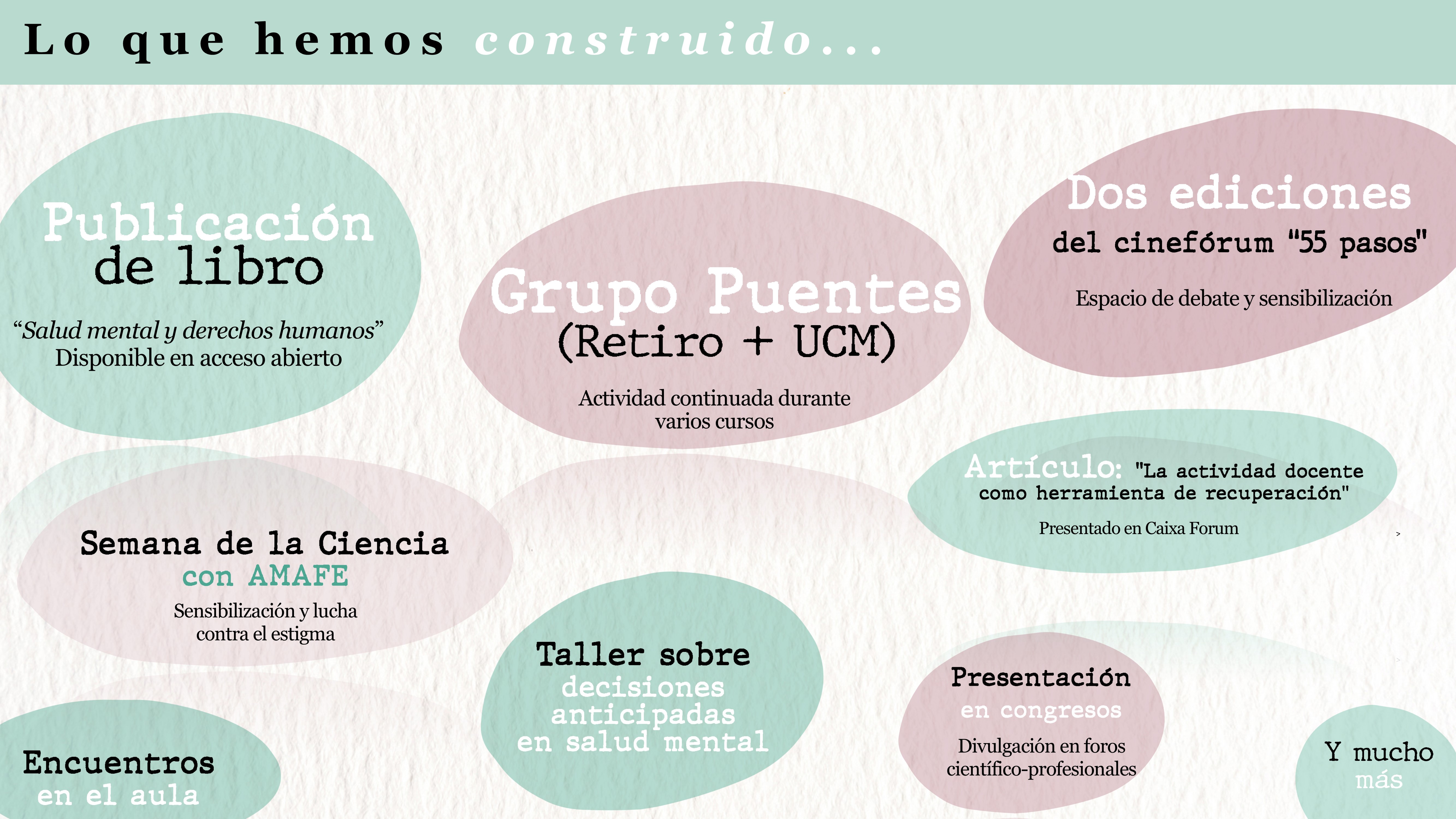 Algunas de nuestras actividades en estos años